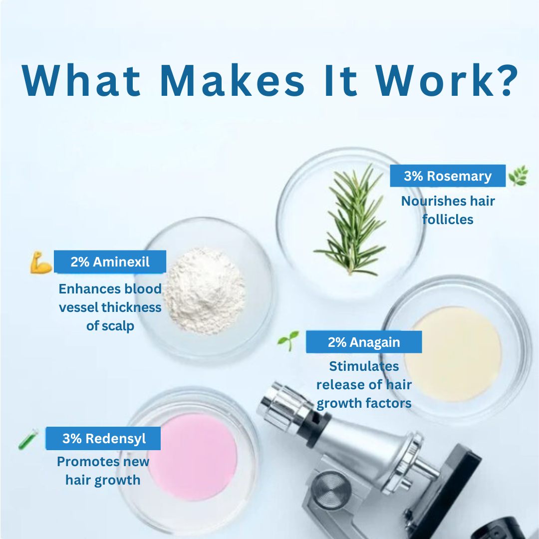 Bodywise™ Hair Growth Serum